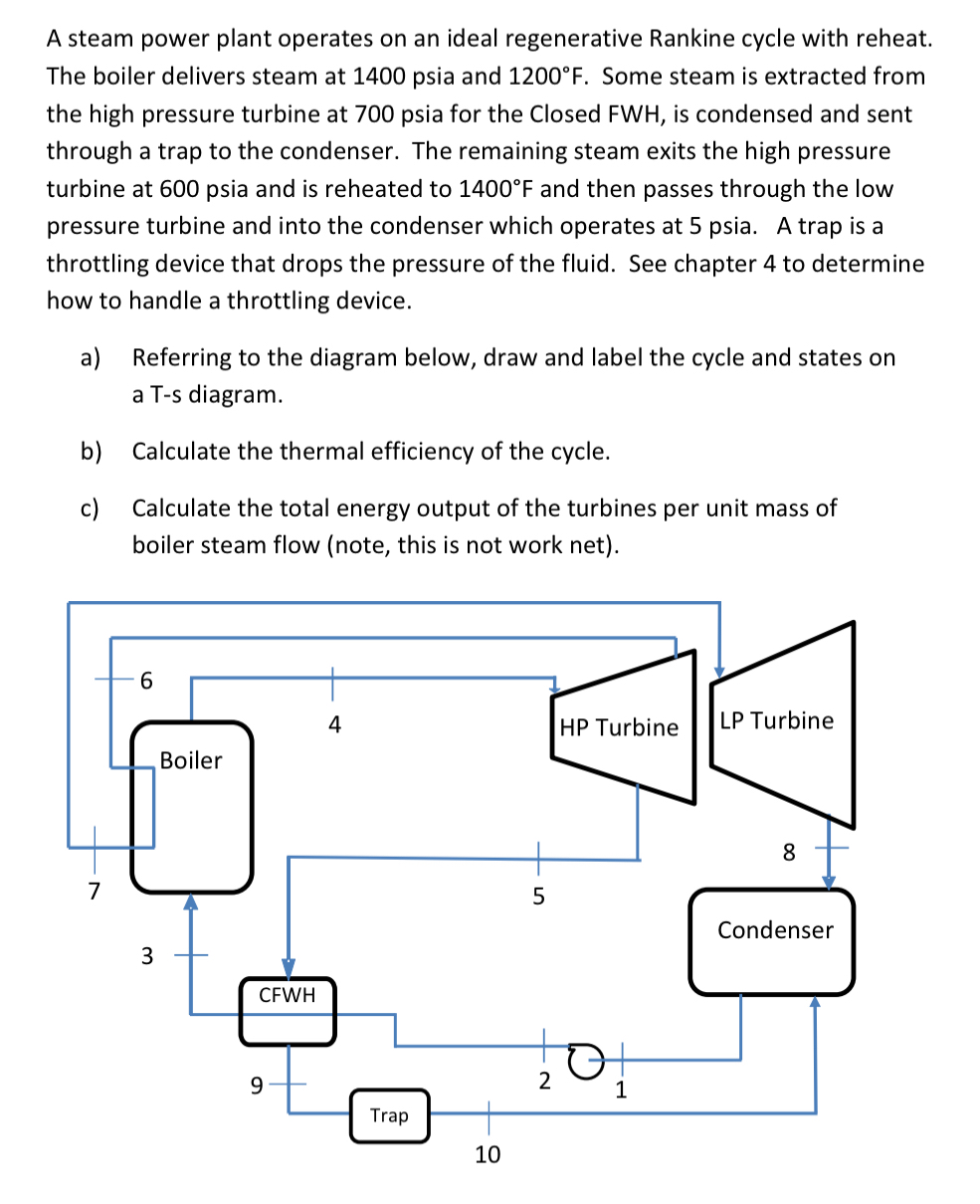 A steam power plant operates on an ideal