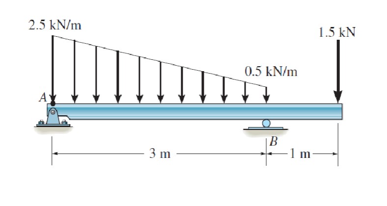 ( a ) Determine the value and location of the