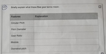 Briefly explain what these five gear terms mean.