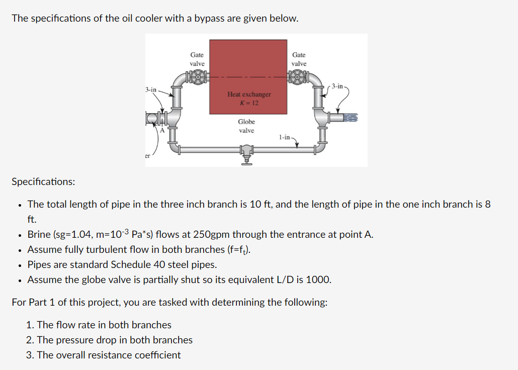 Specifications: The total length of pipe in the