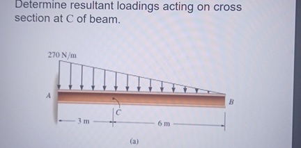 Determine resultant loadings acting on cross
