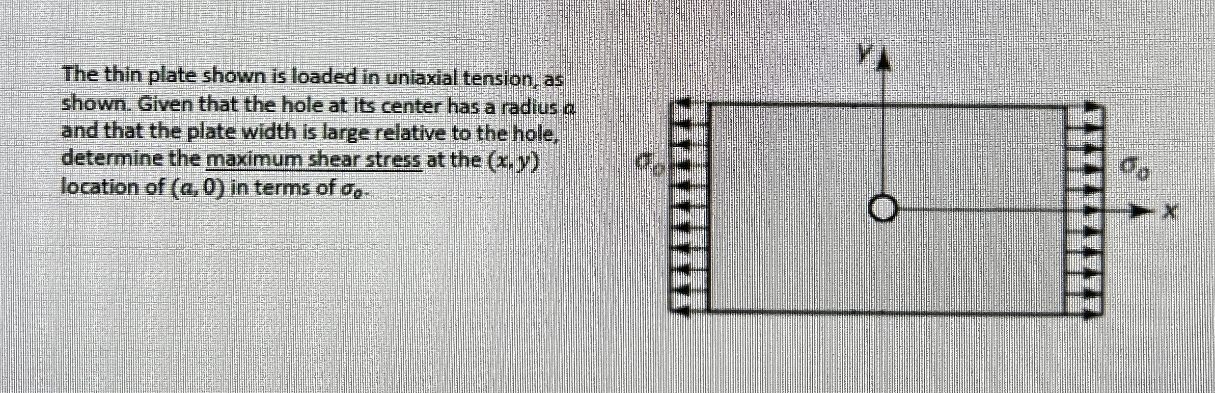 The thin plate shown is loaded in uniaxial