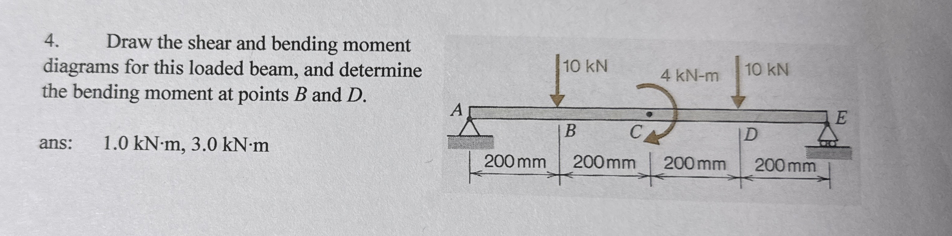 Draw the shear and bending moment diagrams for