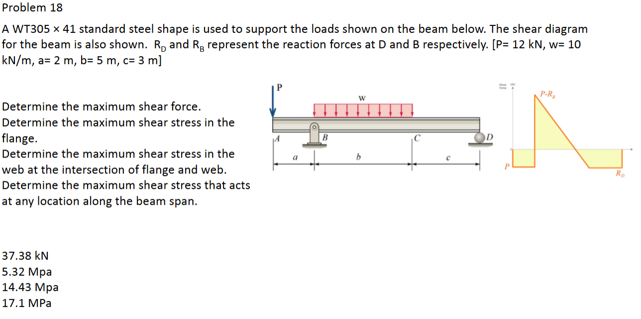 Problem 1 8 Determine the maximum shear force.