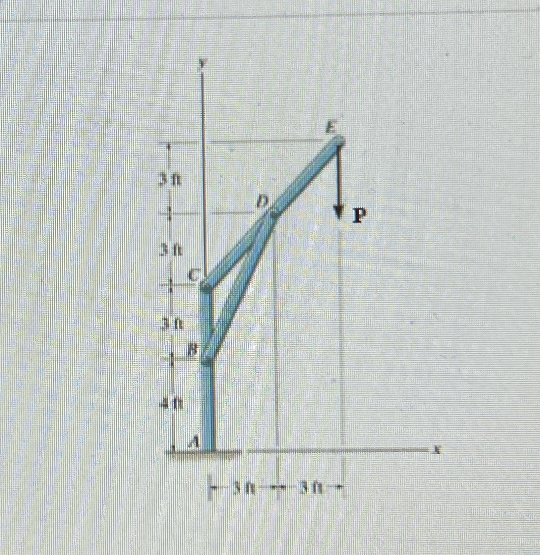 The three members of the frame each have a weight
