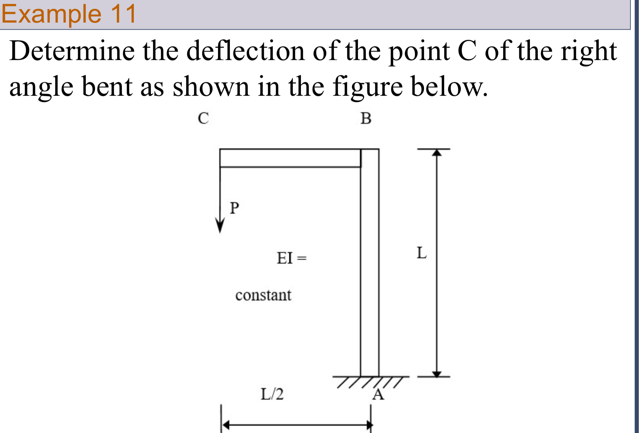 Example 1 1 Determine the deflection of the point