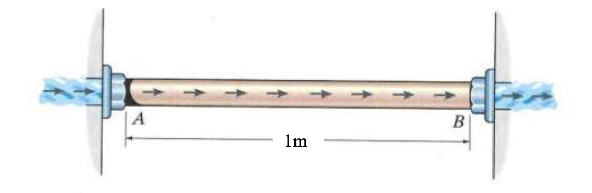 The steel pipe ( E = 2 0 0 GPa, = 0 . 3 and = 1 0