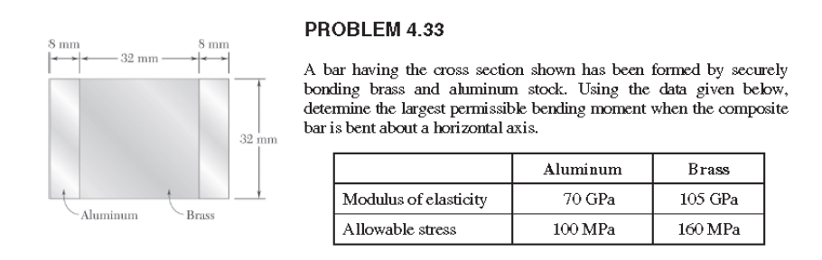 PROBLEM 4 . 3 3 A bar having the cross section