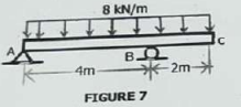 Glven from the Figure 7 , a cantilever with a 3 0
