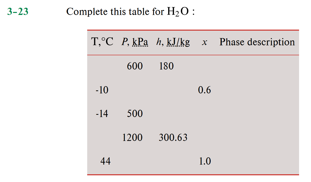 Complete this table for H 2 O : use tables for