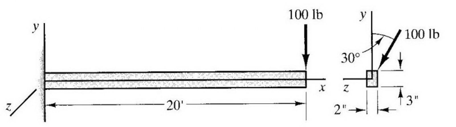 What is maximum stress in this beam? Also locate