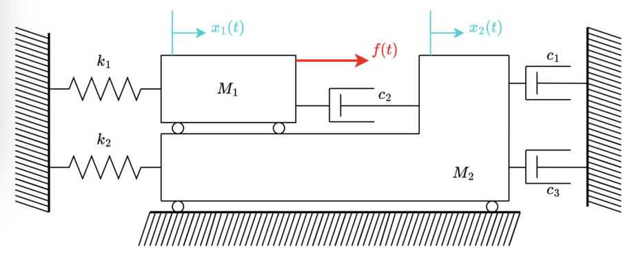 For the following translational mechanical