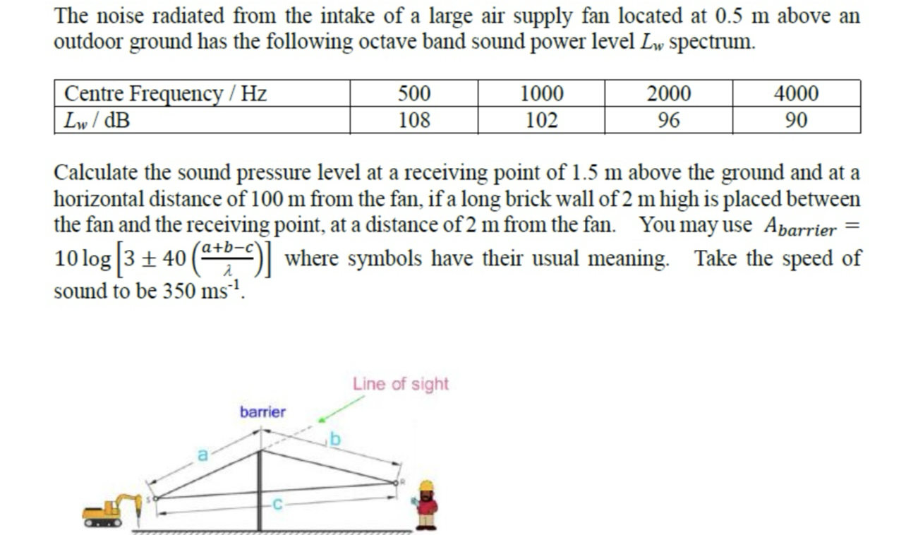 The noise radiated from the intake of a large air