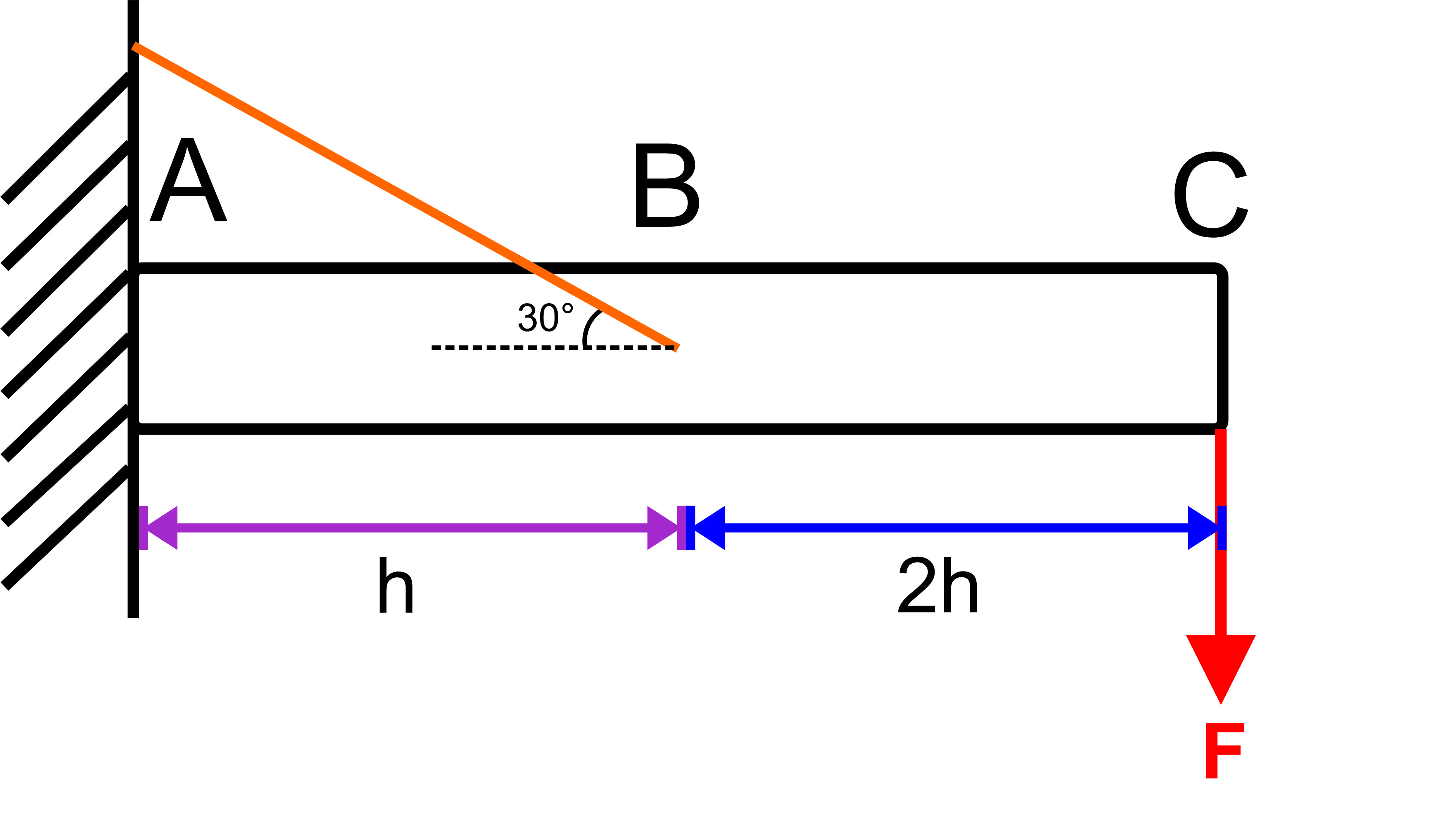 An embedded beam supports a vertical load F at