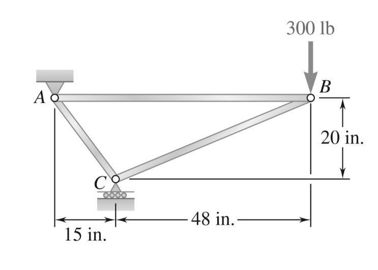 Using the method of sections, determine the force