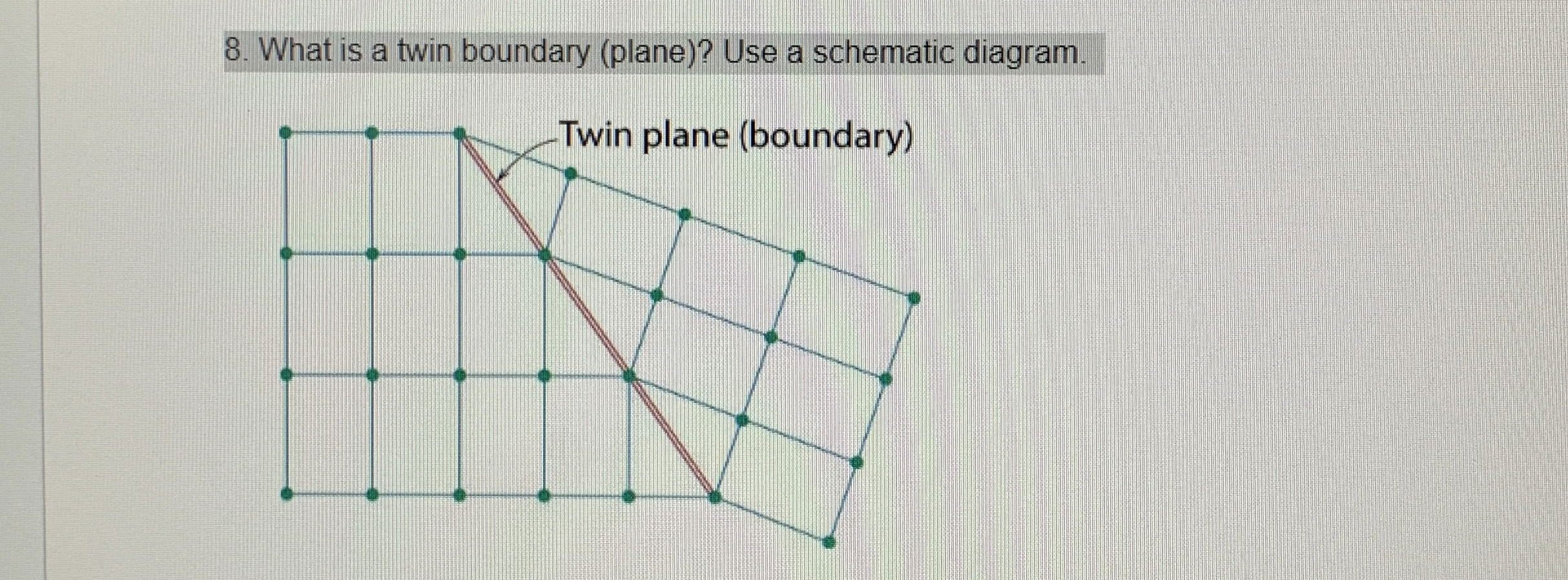 What is a twin boundary ( plane ) ? Use a