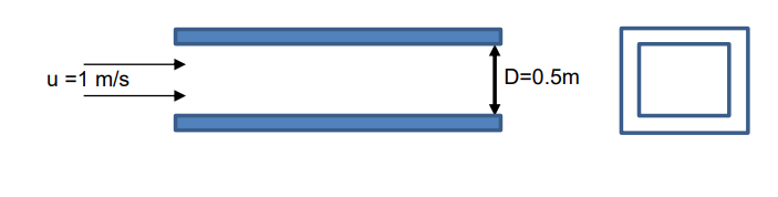 Air flows at a velocity u = 1 m / s through a