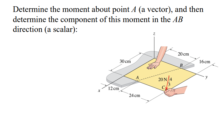 Determine the moment about point A ( a vector ) ,