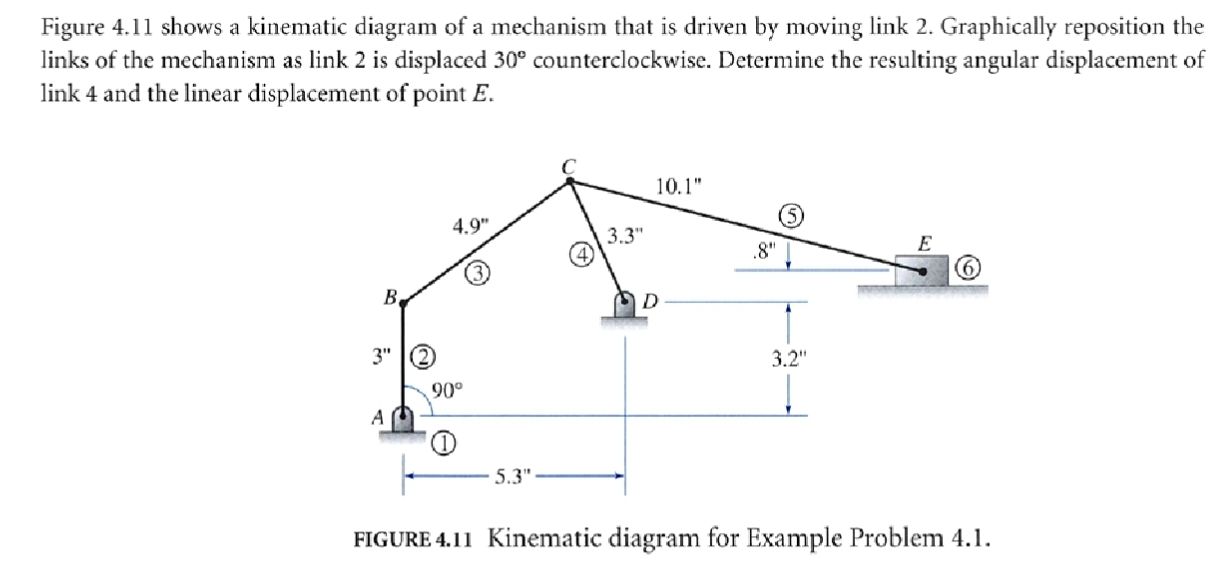 Figure 4 . 1 1 shows a kinematic diagram of a