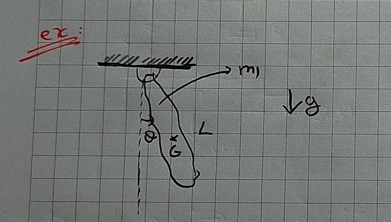 What is the solution of the object with center of