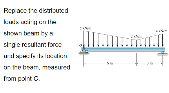 Replace the distributed loads acting on the shown