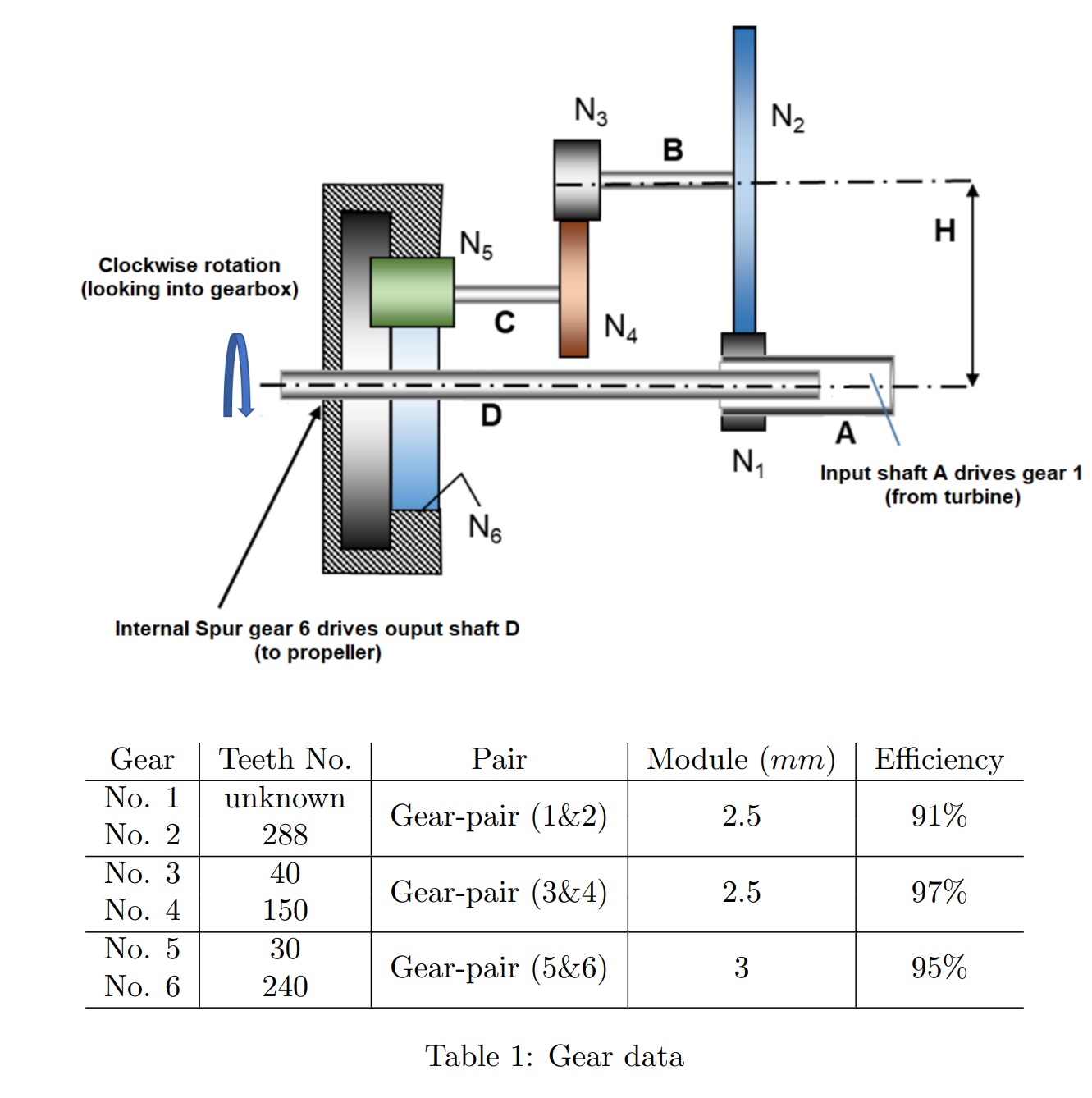A Turboprop is a propulsion system widely used in
