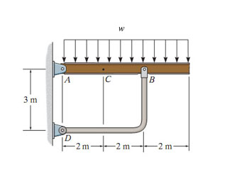 Consider the beam in the figure below. Take w = 1