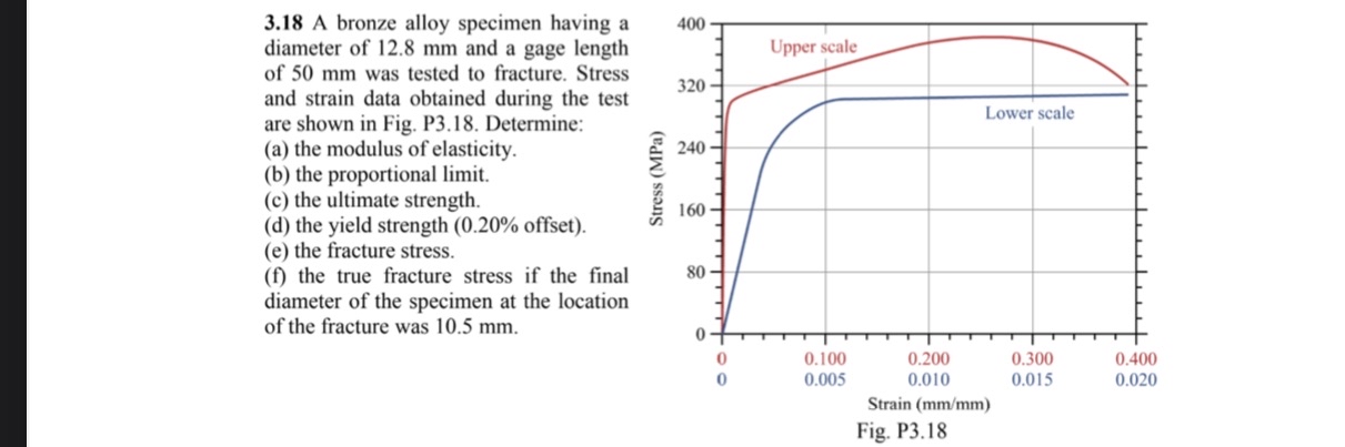 3 . 1 8 A bronze alloy specimen having a diameter