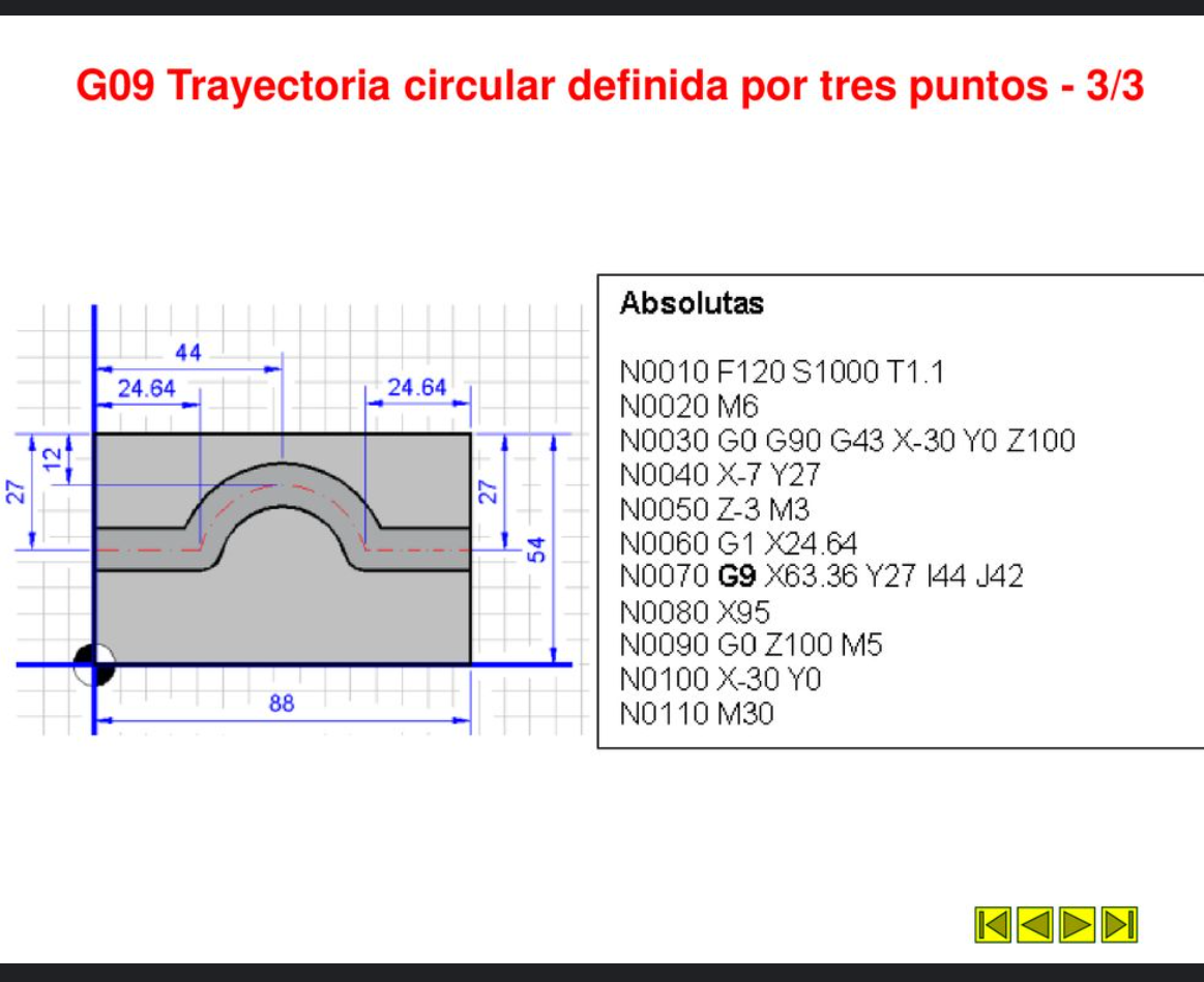 Usar G 0 1 G 0 2 y G 0 3