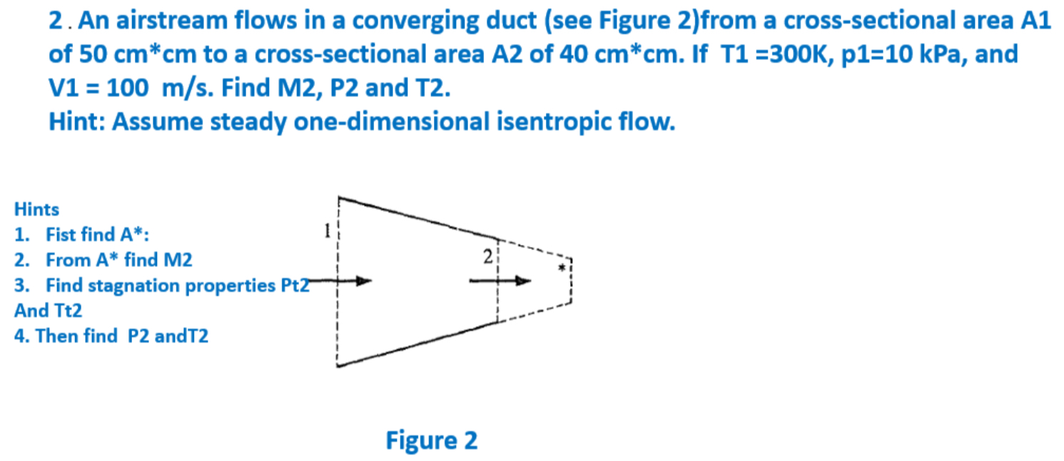 An airstream flows in a converging duct ( see