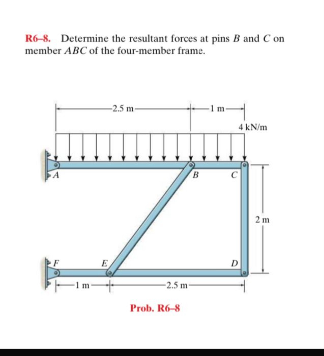 R 6 - 8 . Determine the resultant forces at pins