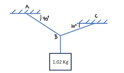 Solve for the tension in AB and BC . Use Kramer s