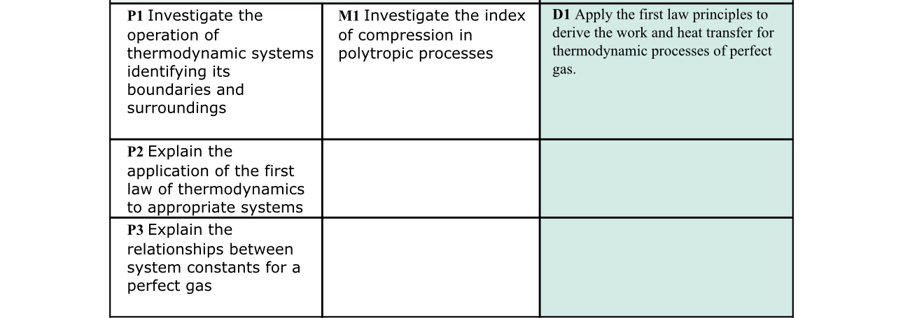 \ table [ [ \ table [ [ P 1 Investigate the ] , [