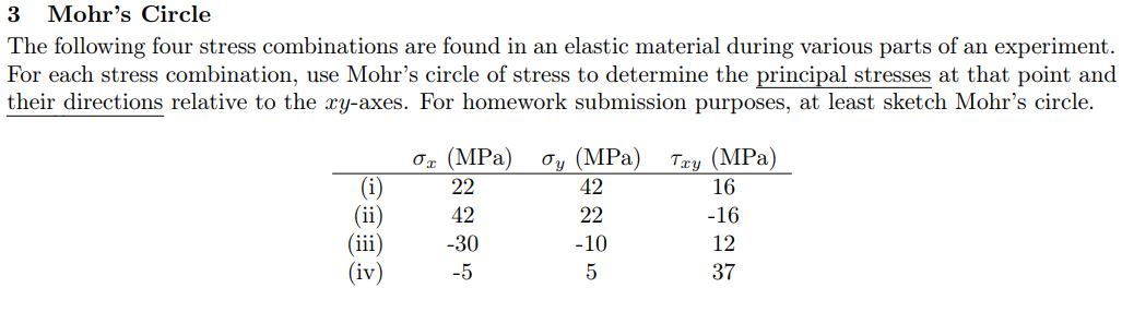 The following four stress combinations are found