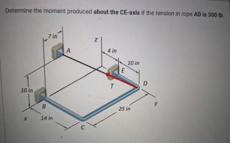 Determine the moment produced about the CE - axis