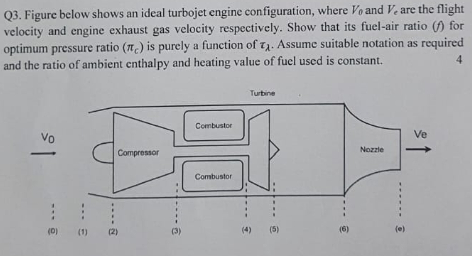 Q 3 . Figure below shows an ideal turbojet engine