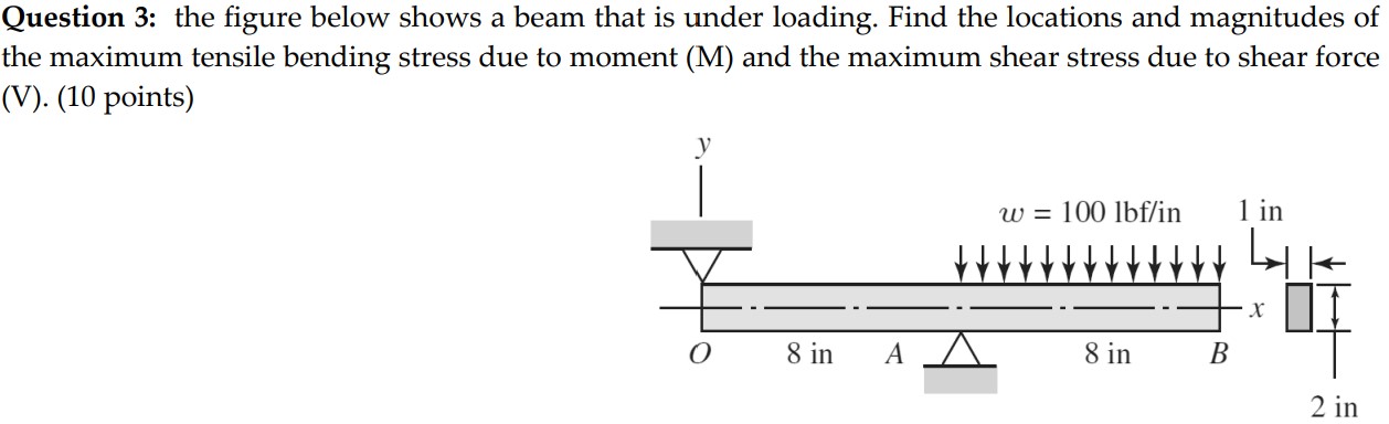 Question 3 : the figure below shows a beam that