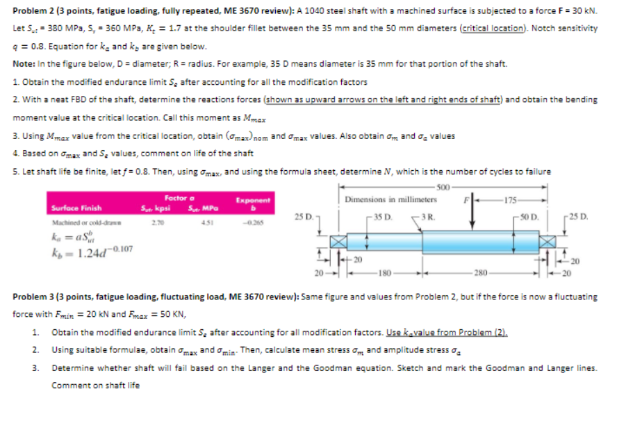 Problem 3 ( 3 points, fatigue loading,
