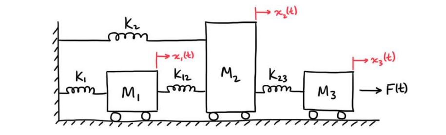 Consider t he system shown below. The masses are
