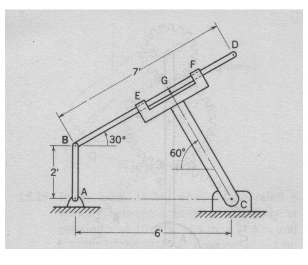 In the figure on the right, bar AB rotatesat a