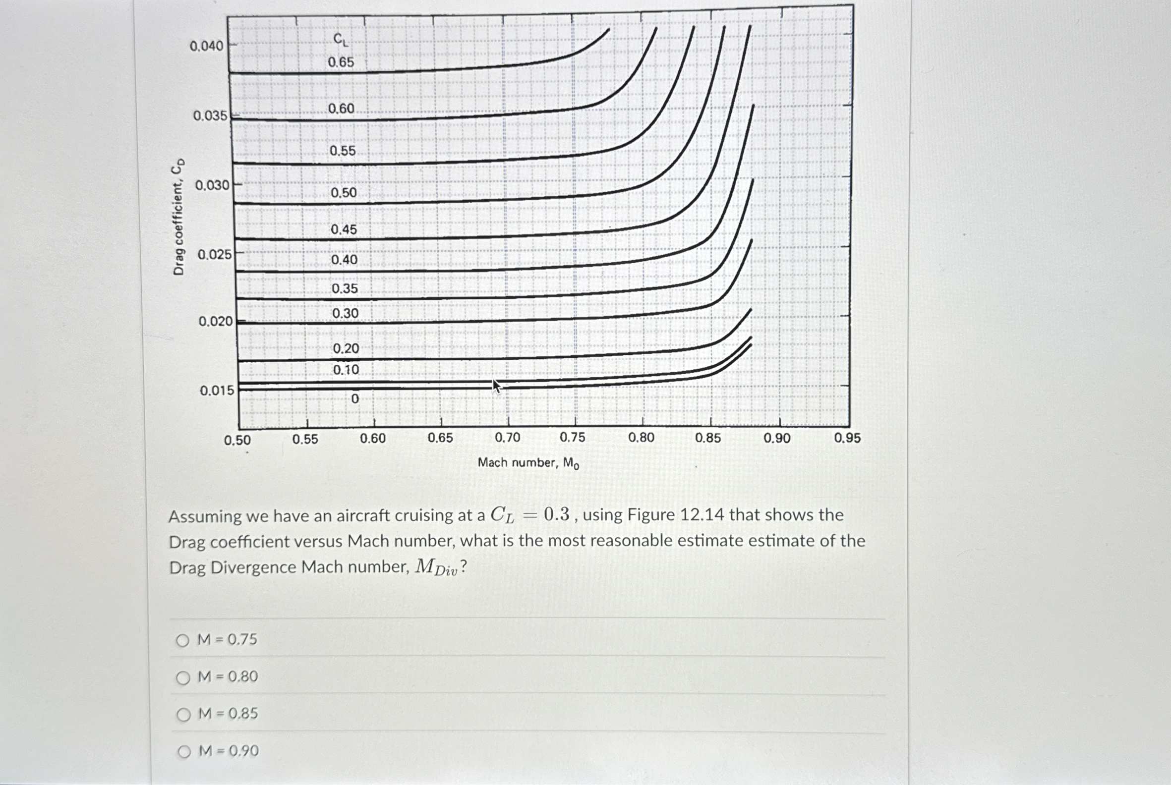 Assuming we have an aircraft cruising at a C L =