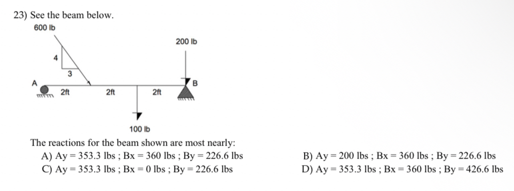 See the beam below. The reactions for the beam