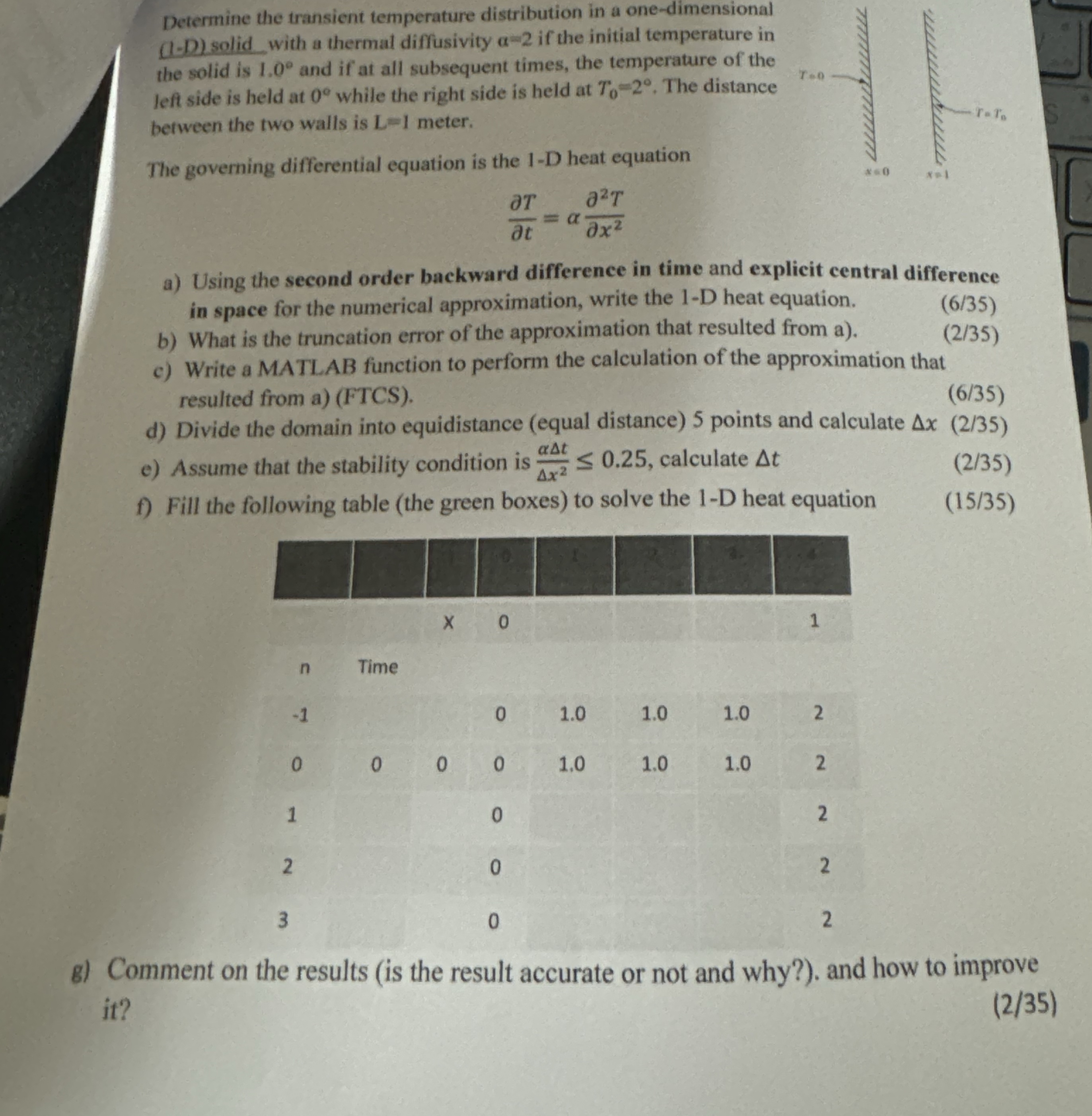 Determine the transient temperature distribution