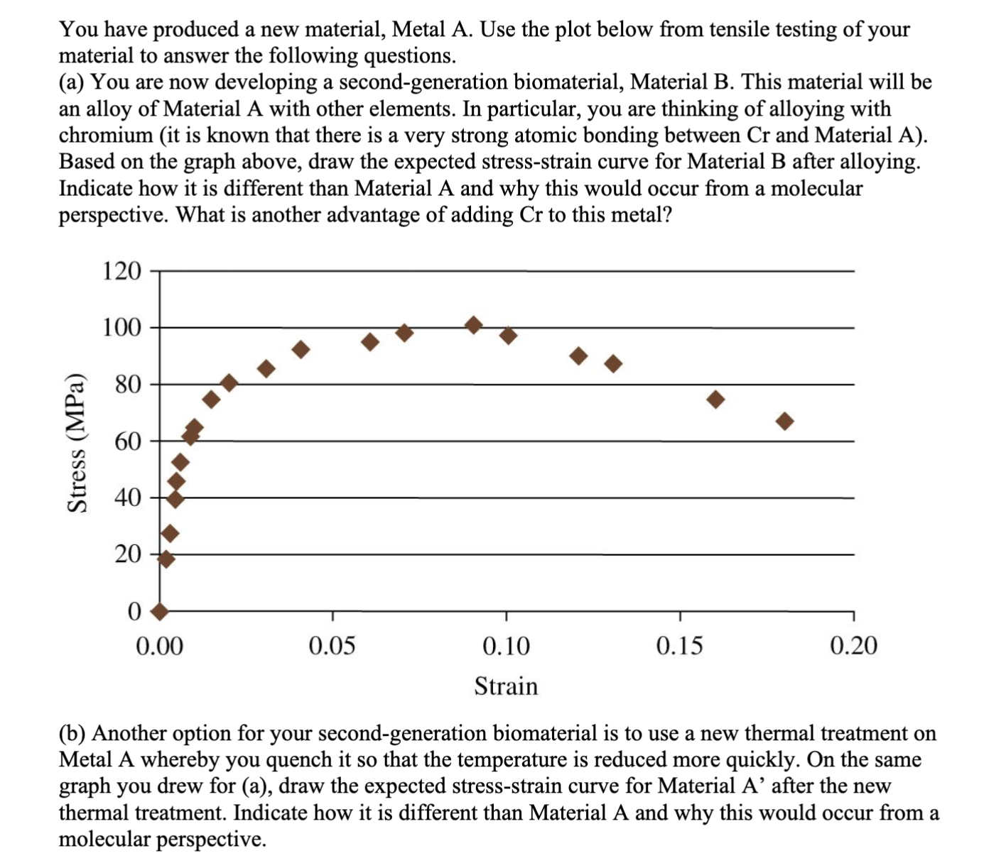 You have produced a new material, Metal A . Use