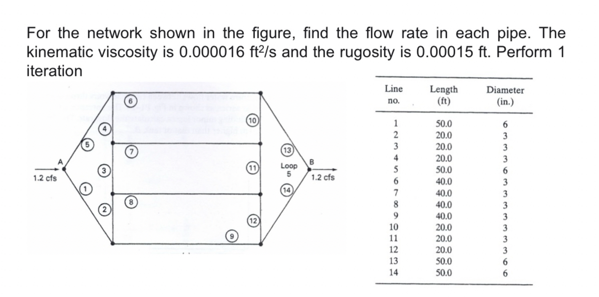 For the network shown in the figure, find the