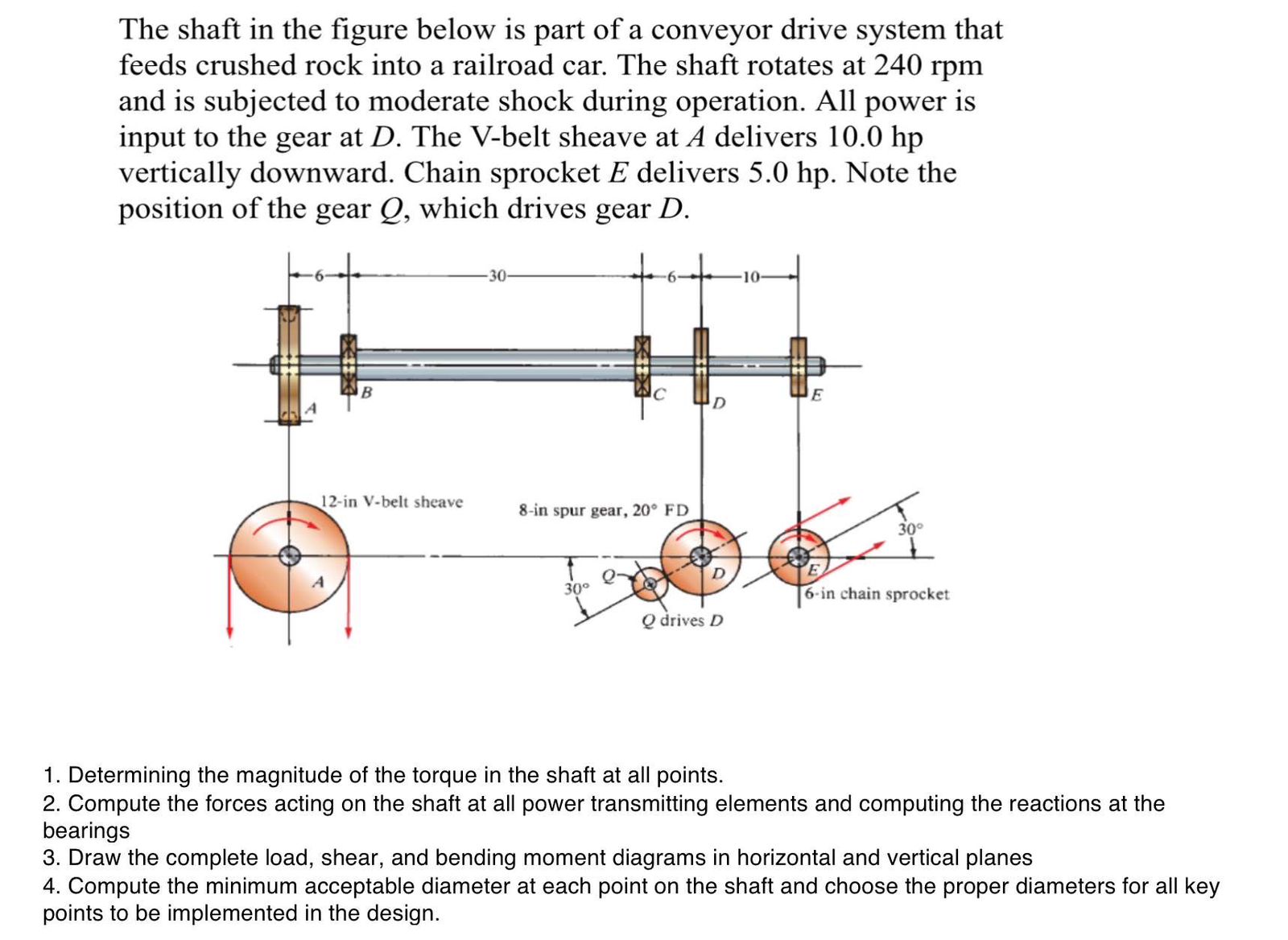 The shaft in the figure below is part of a