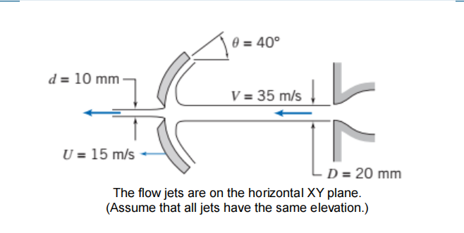 The circular dish, whose cross section is shown,
