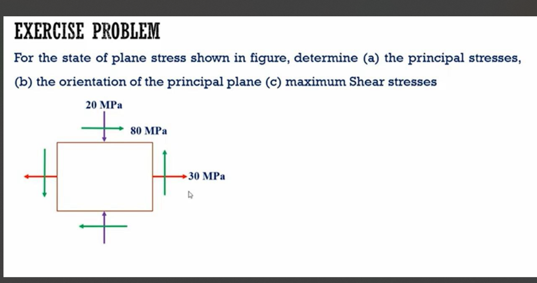 EXERCISE PROBLEM For the state of plane stress
