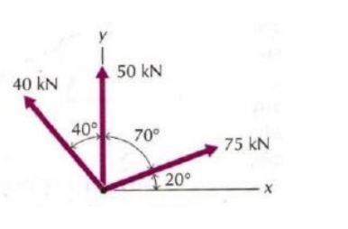 Halla la resultante de las 3 fuerzas usando el