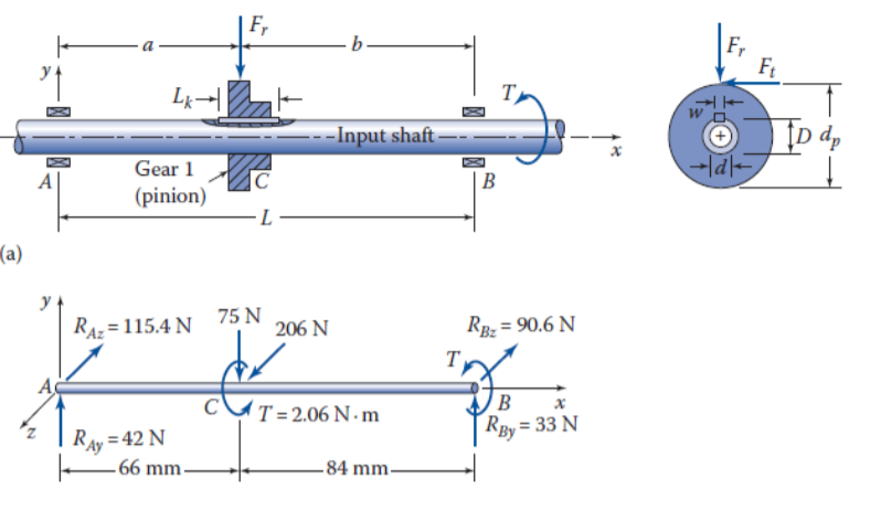 4 - Gearbox Shaft and Bearing 4 - Gearbox Shaft